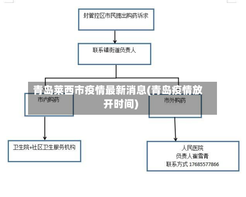 青岛莱西市疫情最新消息(青岛疫情放开时间)