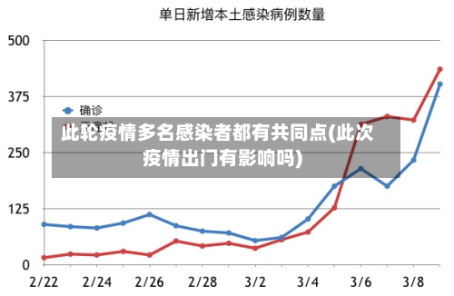 此轮疫情多名感染者都有共同点(此次疫情出门有影响吗)-第2张图片