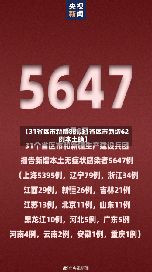 【31省区市新增8例,31省区市新增62例本土确】