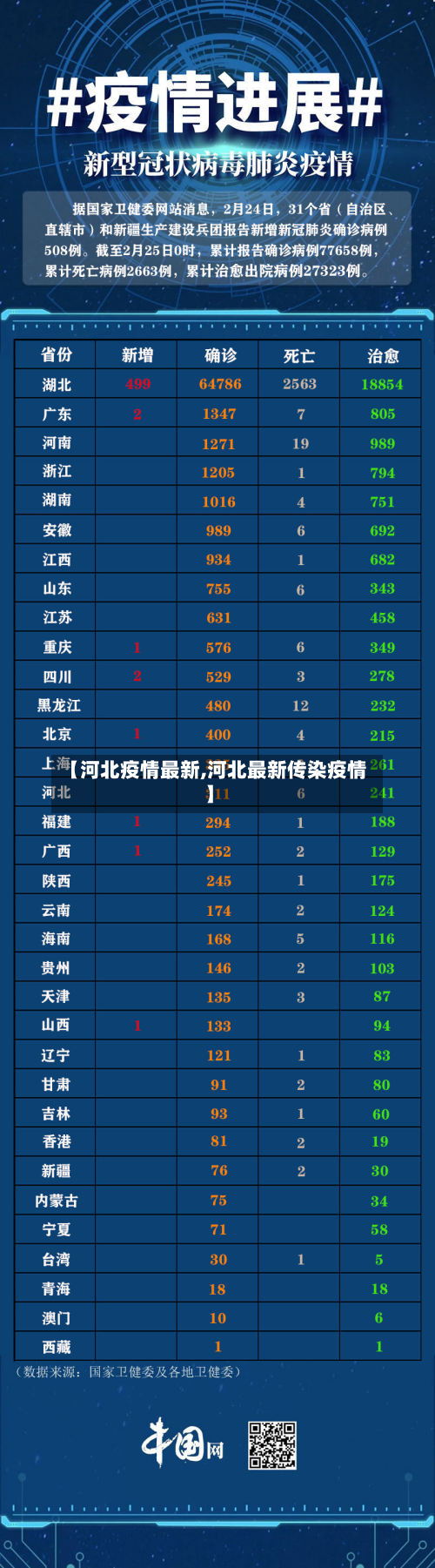 【河北疫情最新,河北最新传染疫情】-第3张图片