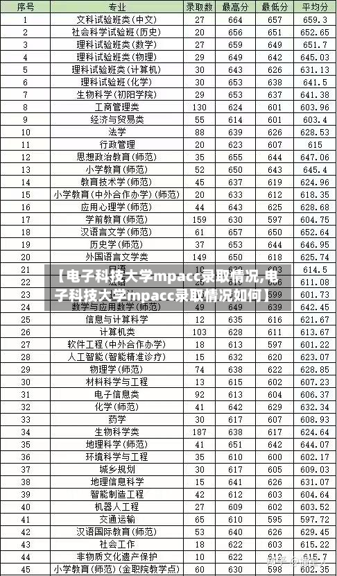 【电子科技大学mpacc录取情况,电子科技大学mpacc录取情况如何】-第2张图片