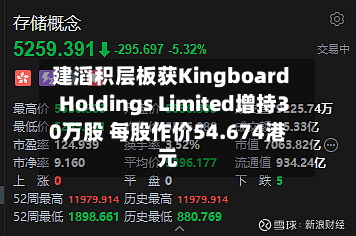 建滔积层板获Kingboard Holdings Limited增持30万股 每股作价54.674港元-第2张图片