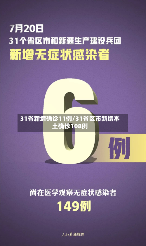 31省新增确诊11例/31省区市新增本土确诊108例-第2张图片