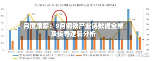 月度跟踪:9月钢铁产业链数据全景及传导逻辑分析-第2张图片