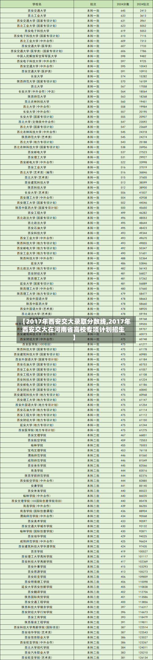 【2017年西安交大录取分数线,2017年西安交大在河南省高校专项计划招生】