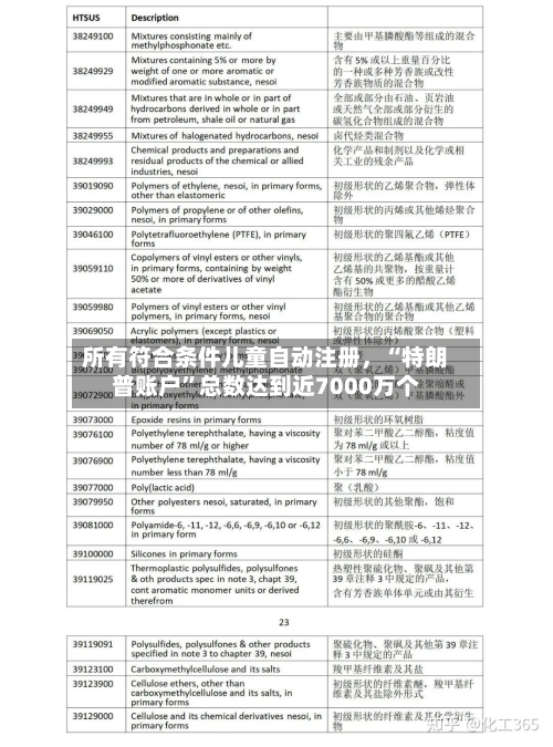 所有符合条件儿童自动注册，“特朗普账户”总数达到近7000万个-第3张图片