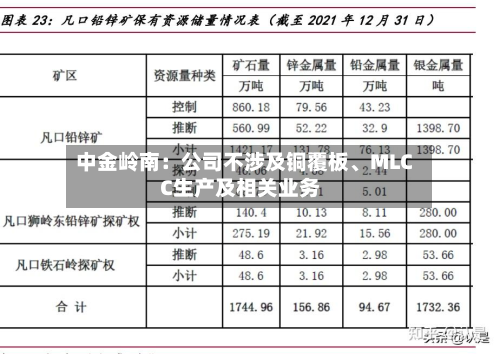 中金岭南：公司不涉及铜覆板、MLCC生产及相关业务-第2张图片