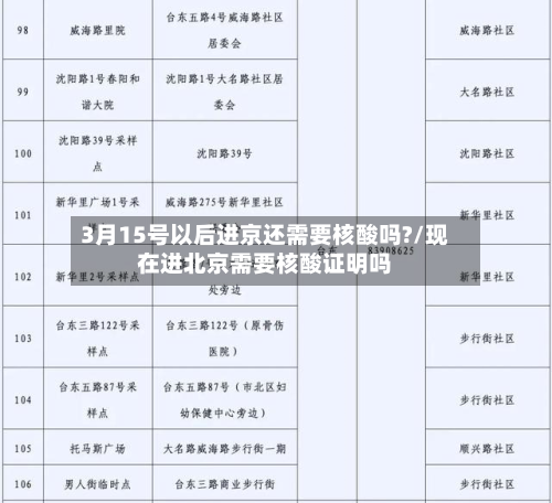 3月15号以后进京还需要核酸吗?/现在进北京需要核酸证明吗