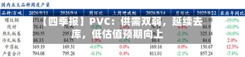 【四季报】PVC：供需双弱	，延续去库，低估值预期向上-第3张图片