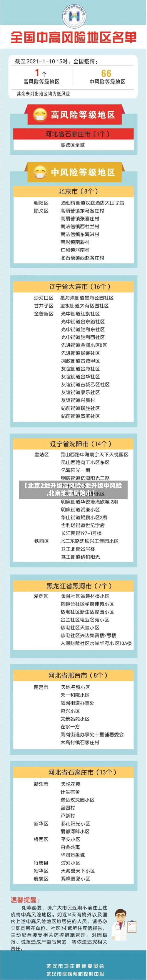 【北京2地升级高风险6地升级中风险,北京地震风险小】