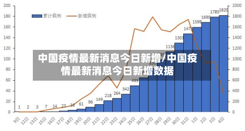 中国疫情最新消息今日新增/中国疫情最新消息今日新增数据-第2张图片
