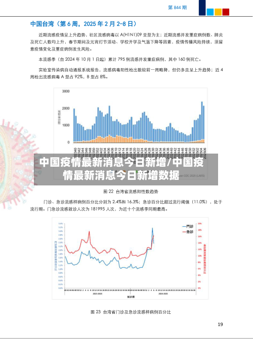 中国疫情最新消息今日新增/中国疫情最新消息今日新增数据-第3张图片