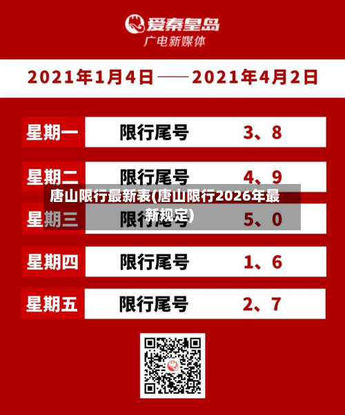 唐山限行最新表(唐山限行2026年最新规定)