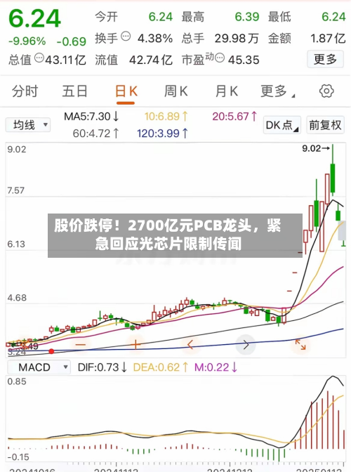 股价跌停！2700亿元PCB龙头，紧急回应光芯片限制传闻-第2张图片