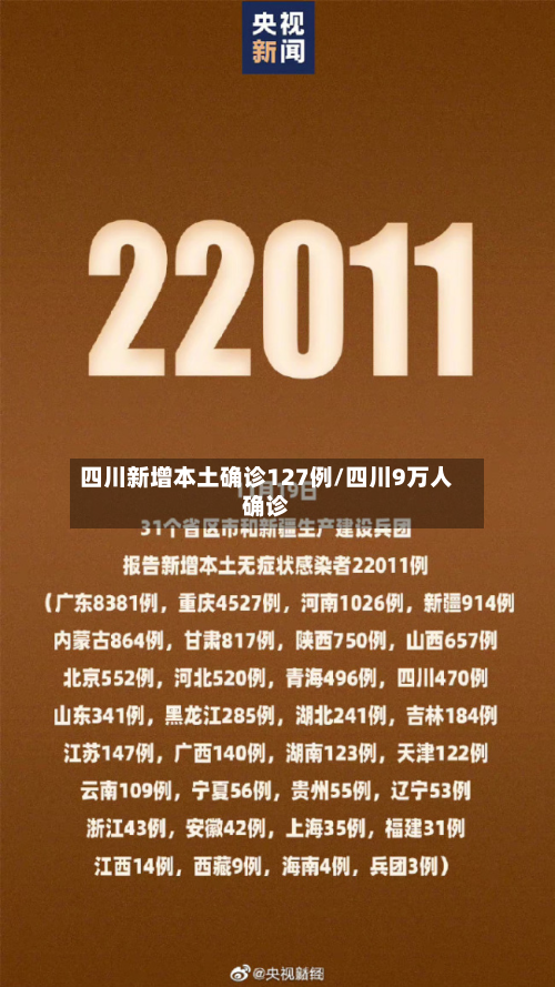 四川新增本土确诊127例/四川9万人确诊