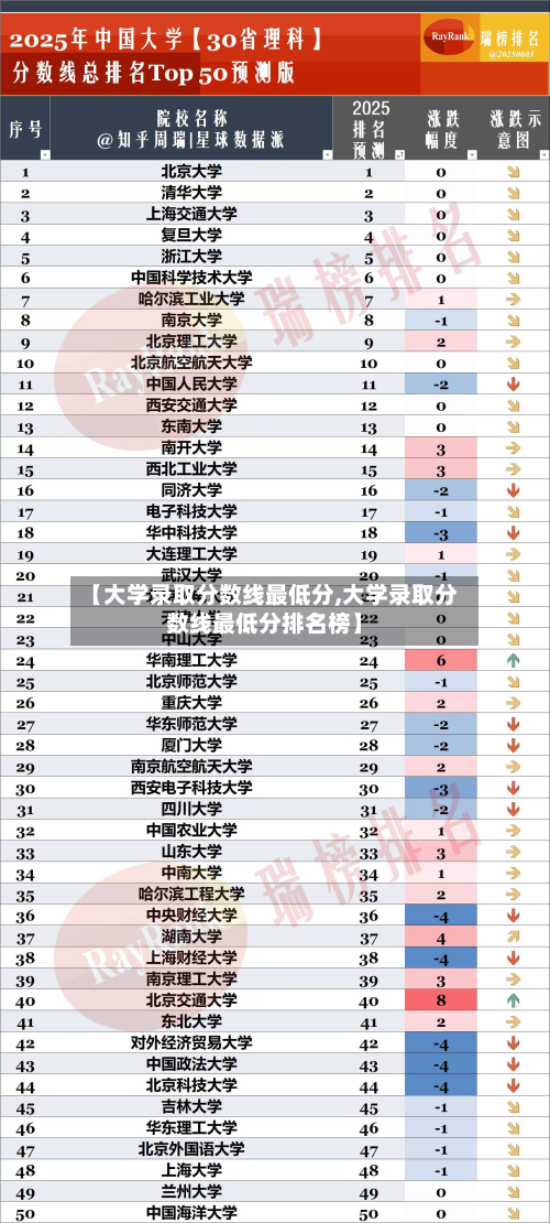 【大学录取分数线最低分,大学录取分数线最低分排名榜】