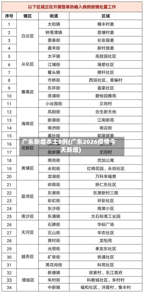 广东新增本土8例(广东2026疫情今天新增)-第2张图片