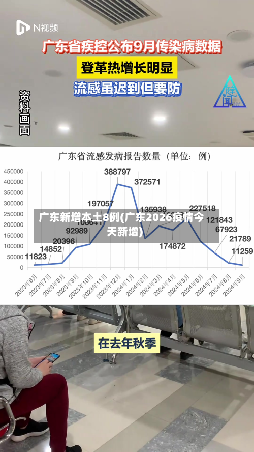 广东新增本土8例(广东2026疫情今天新增)