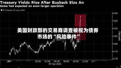 美国财政部的交易商调查被视为债券市场的“风险事件”-第2张图片