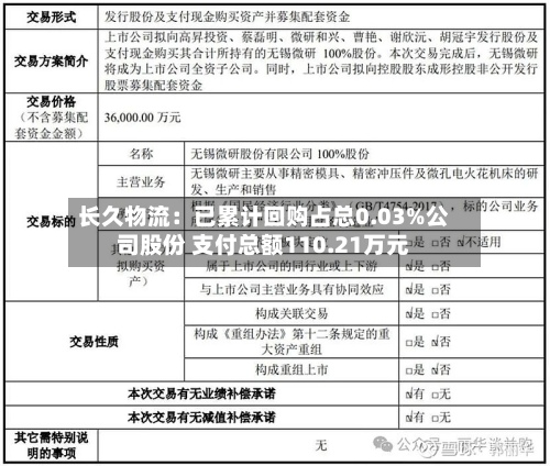 长久物流：已累计回购占总0.03%公司股份 支付总额110.21万元-第1张图片