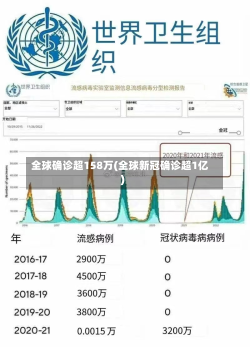 全球确诊超158万(全球新冠确诊超1亿)-第2张图片