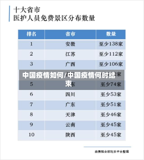 中国疫情如何/中国疫情何时结束