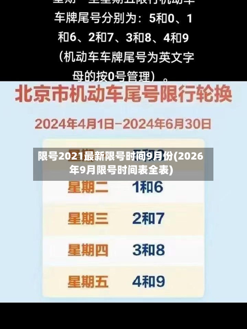 限号2021最新限号时间9月份(2026年9月限号时间表全表)
