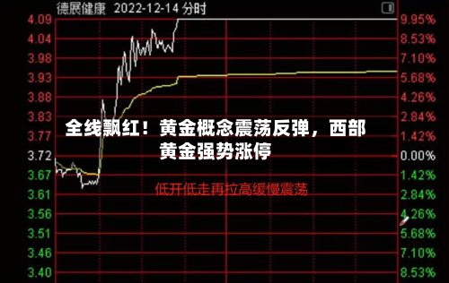 全线飘红！黄金概念震荡反弹，西部黄金强势涨停
