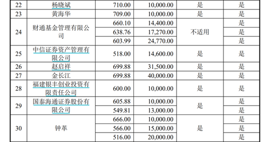 溢价45%，周末刷屏！A股存储巨头301308，完成37亿元定增：现价386.6元	，定增价560元