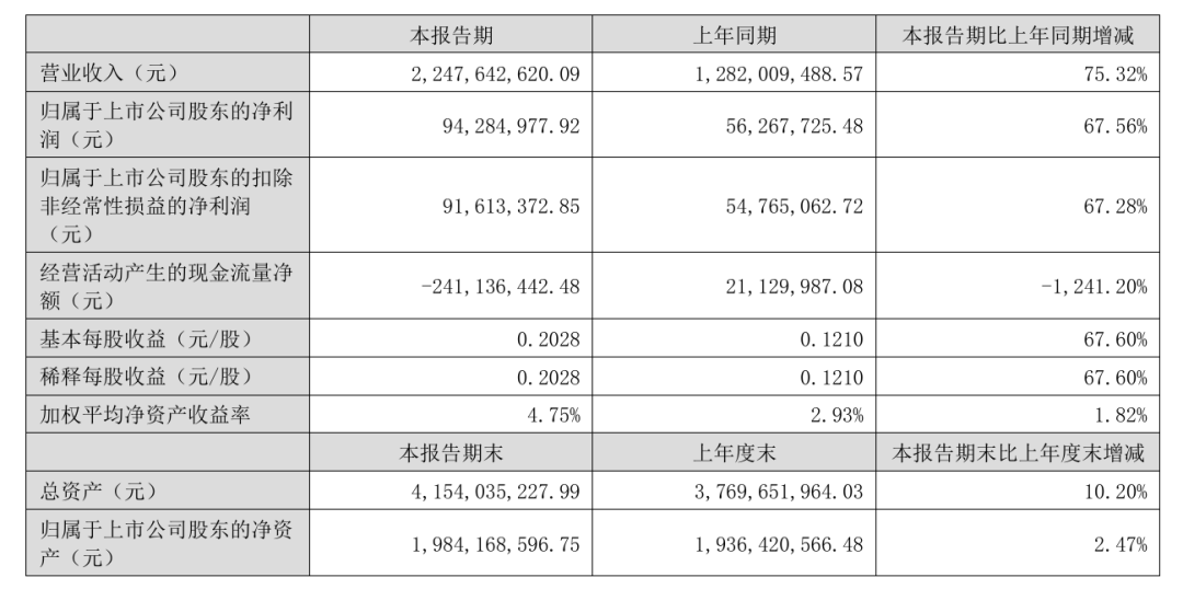 光华科技严重“失血	”	，应收账款飙升