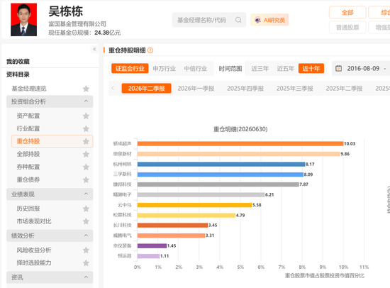 富国“景气捕手”吴栋栋失手，新基金成立46天跌近34%