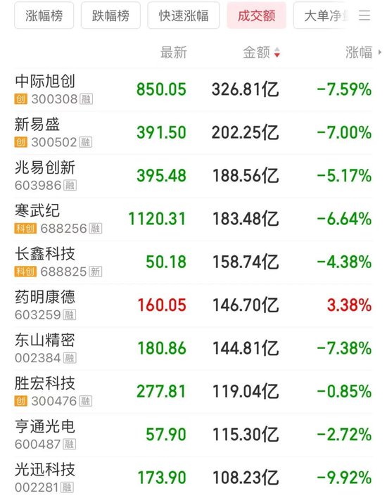 大单涌入！4700亿龙头冲新高，成交超百亿