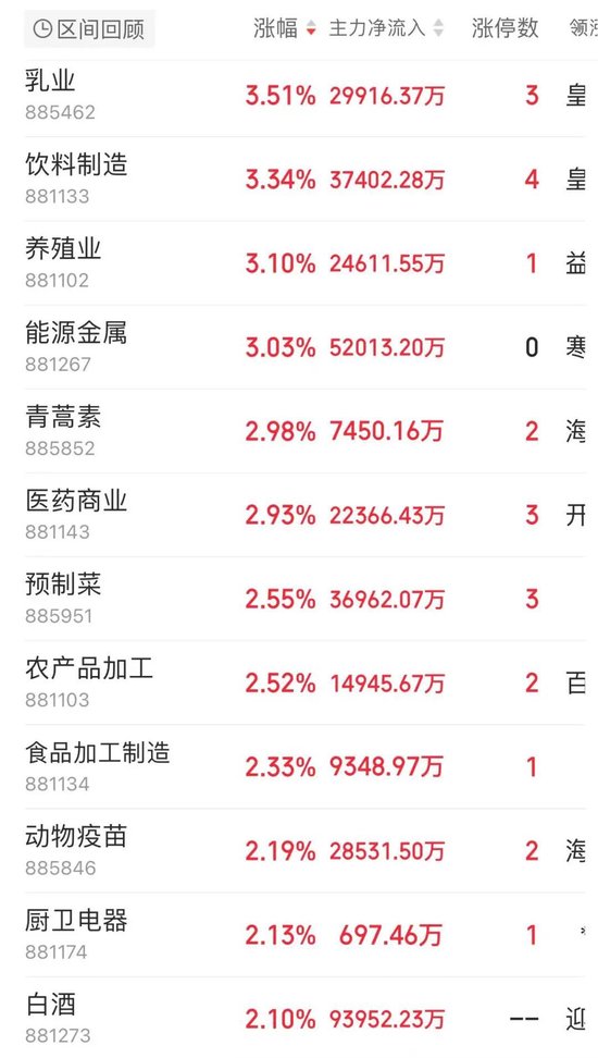 大单涌入！4700亿龙头冲新高，成交超百亿