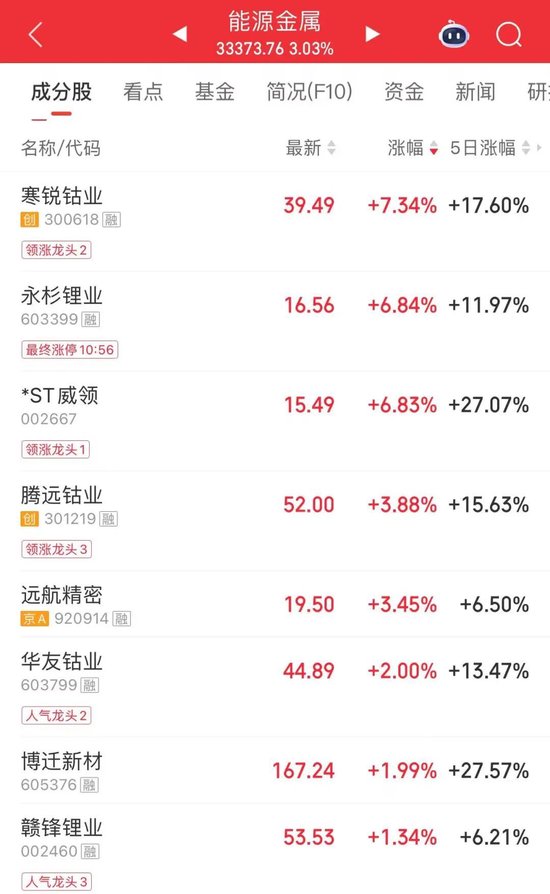 大单涌入！4700亿龙头冲新高	，成交超百亿