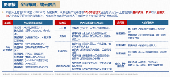 四连阳后	，首度回调！逢跌布局时刻？华宝基金科创人工智能ETF（589520）频现溢价区间，买盘资金更为强势