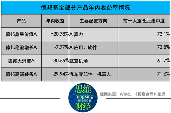 德邦基金的阵痛:业绩承压与高管更迭