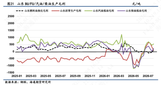 【沥燃油戏】燃料油市场强势上行，高硫继续放大供应吃紧预期