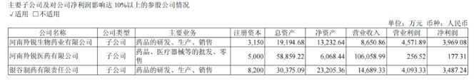 羚锐制药2026年半年报:稳增长背后的结构性考题