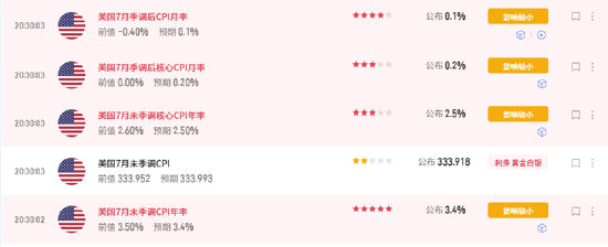 ETF日报：短期内	，黄金可能仍然受到经济数据、地缘扰动	、美债收益率等因素带来一定波动