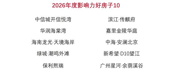 锚定长期价值 “博鳌风尚表现暨观点指数・博鳌报告”发布仪式落幕！