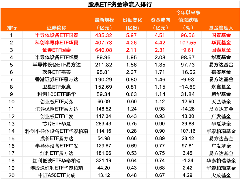 借“基”出货，150亿资金“跑了”......