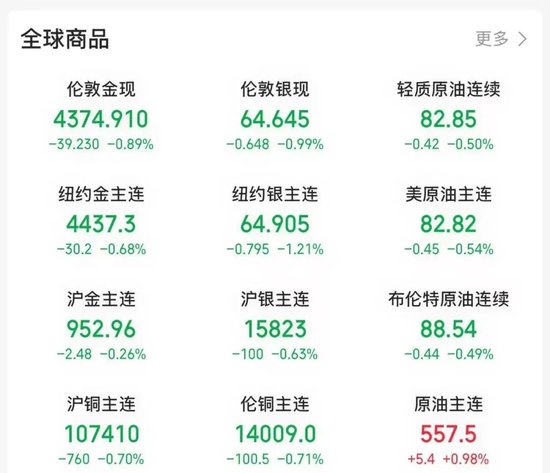 午后	，跳水了！“黑天鹅”突袭！