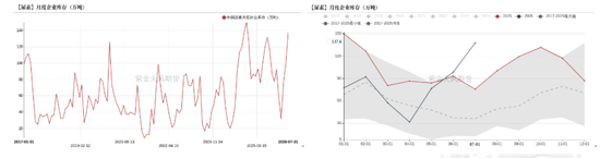 尿素:物极必反