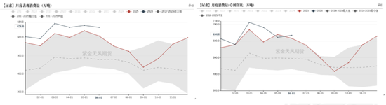 尿素:物极必反