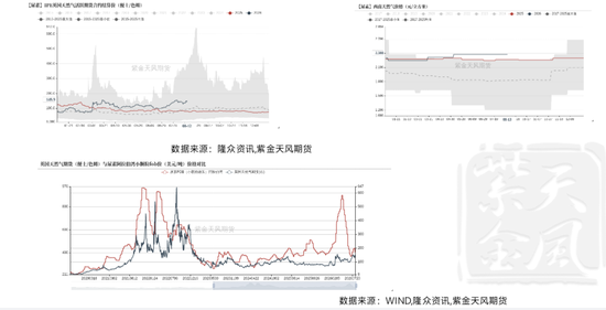 尿素:物极必反