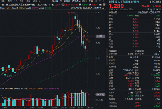 信息量很大！从Coherent到腾讯	，科技巨头电话会都说了啥？光模块加持，高“光	”159363领涨3%
