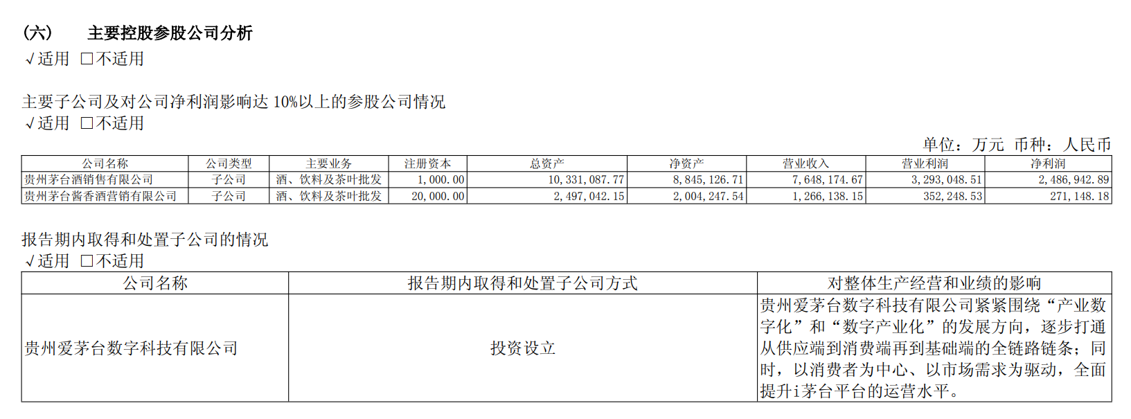贵州茅台上半年净利下滑1.95%，i茅台收入超400亿元贡献四成营收
