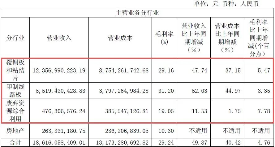600183，上半年净利润同比增超130%！年内股价已翻倍，中东主权财富基金退出前十大股东