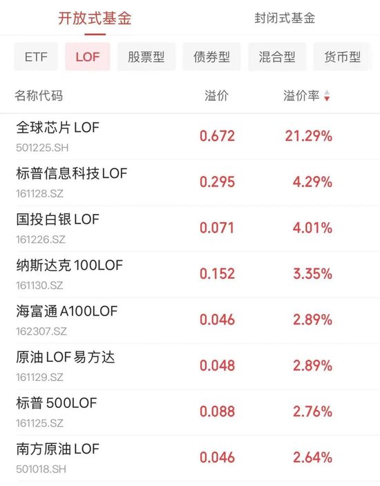 出手了！已有公司为LOF退市做准备，这些人却急了？