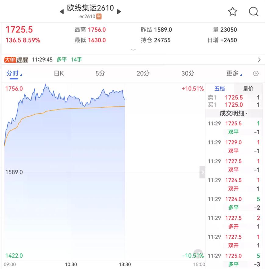 暴涨！中东局势升级	，引爆行情！最新消息